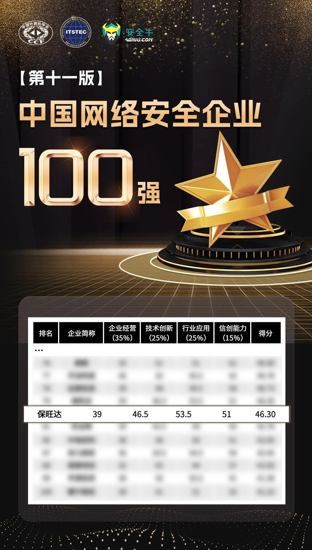 实力攀缘，，，，更上一层 | 88858cc永利官网再度上榜清静牛《中国网络清静企业100强》