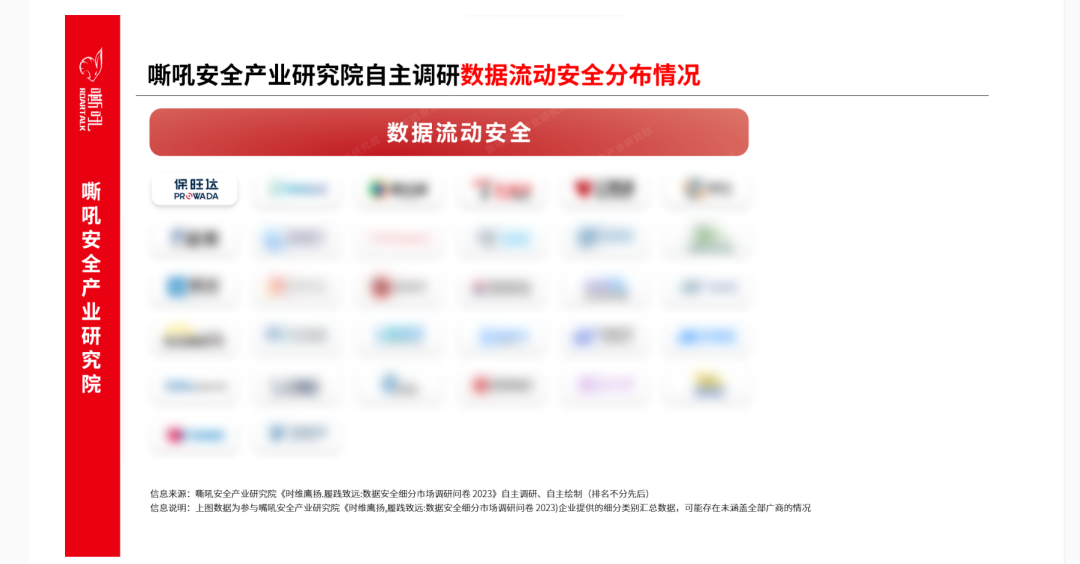 88858cc永利官网数据清静流量监测平台入选《嘶吼 数据清静细分市场之数据流动清静专题报告》典范推荐厂商