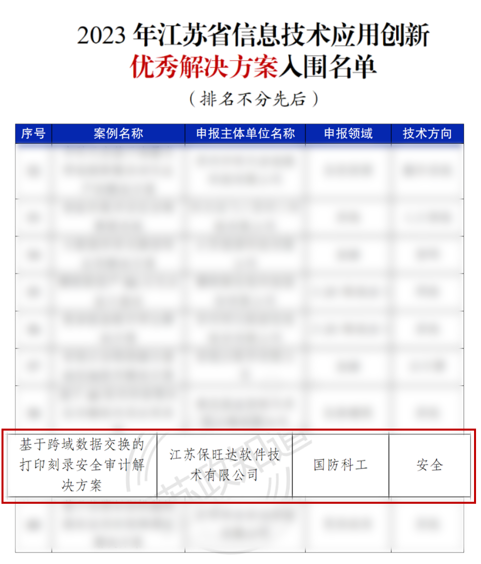 江苏省工信厅权威认证 | 88858cc永利官网获评“2023年江苏省信创优异解决计划”