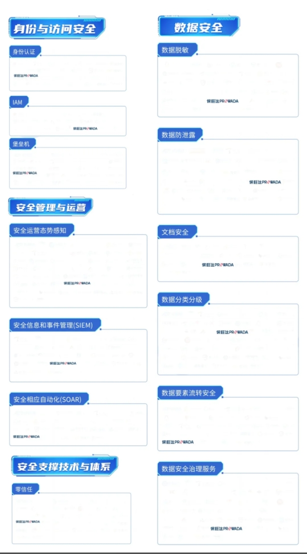 多领域结构，，，，，，，构建全方位数据清静系统｜88858cc永利官网入选信通院《数字清静护航手艺能力全景图》多个细分领域